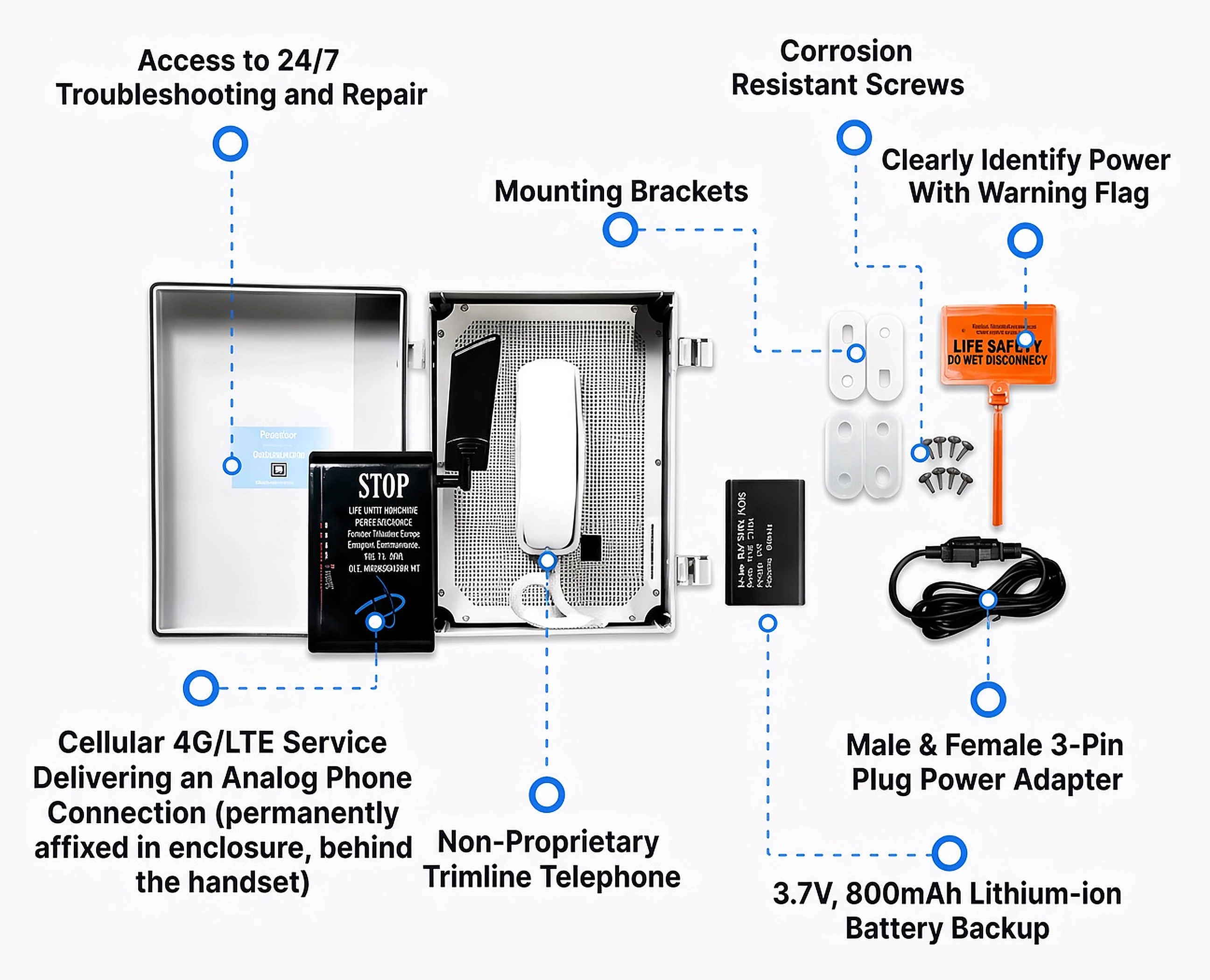 STS-6741 kit: enclosure, trimline handset, 4G/LTE module, mounting brackets, battery backup, power adapter, and warning flag
